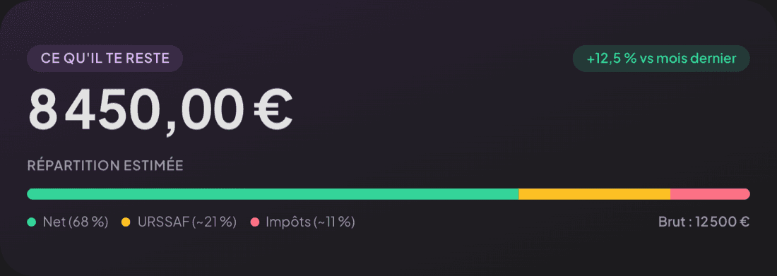 Carte “Ce qu'il te reste” dans HypeUp, 8 450 €